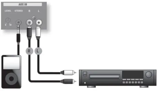 Roland AC 33 Musical Instruments and Professional Audio System - LEVEL