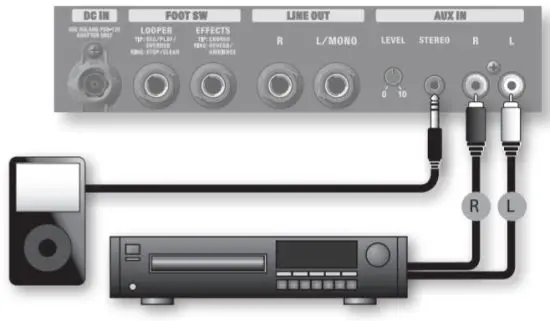 Roland AC 33 Musical Instruments and Professional Audio System - Outputting sound 1