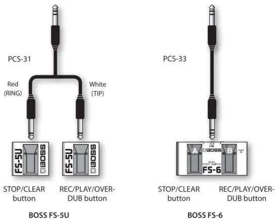 Roland AC 33 Musical Instruments and Professional Audio System - Using a foot switch