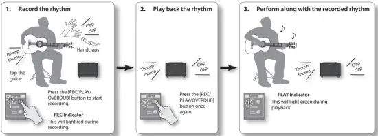 Roland AC 33 Musical Instruments and Professional Audio System - play back