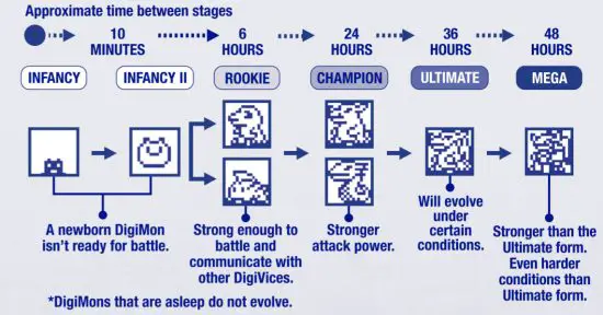 BANDAI 841850 The Digital Monster - figure 39