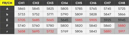 Flywoo F745 Firefly Hex Nano Drone - Frequency table