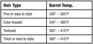 FIG 2 HEAT SETTING FOR YOUR HAIR TYPE