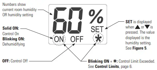 Aprilaire 76C Dehumidifier Control-fig4