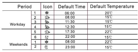 BEOK BOT-323W Series Boiler Thermostat fig 19