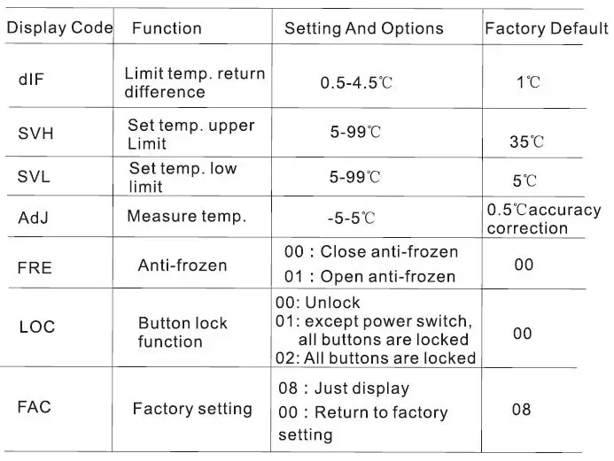 BEOK BOT-323W Series Boiler Thermostat fig 21