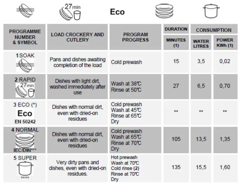 smeg-DI112-160cm-Fully-Integrated-Dishwasher-2