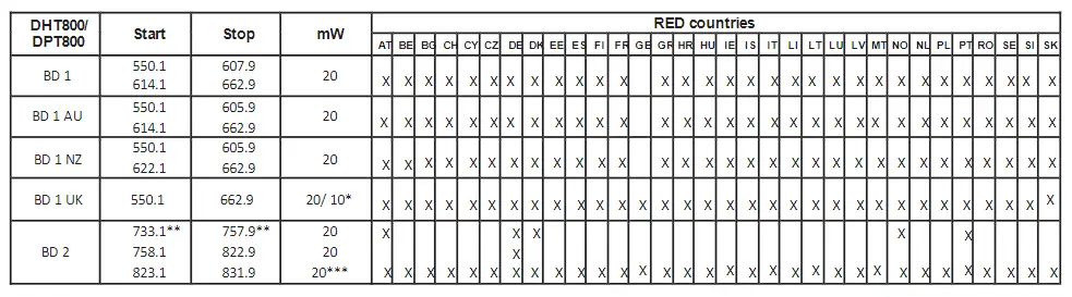 Compliance information