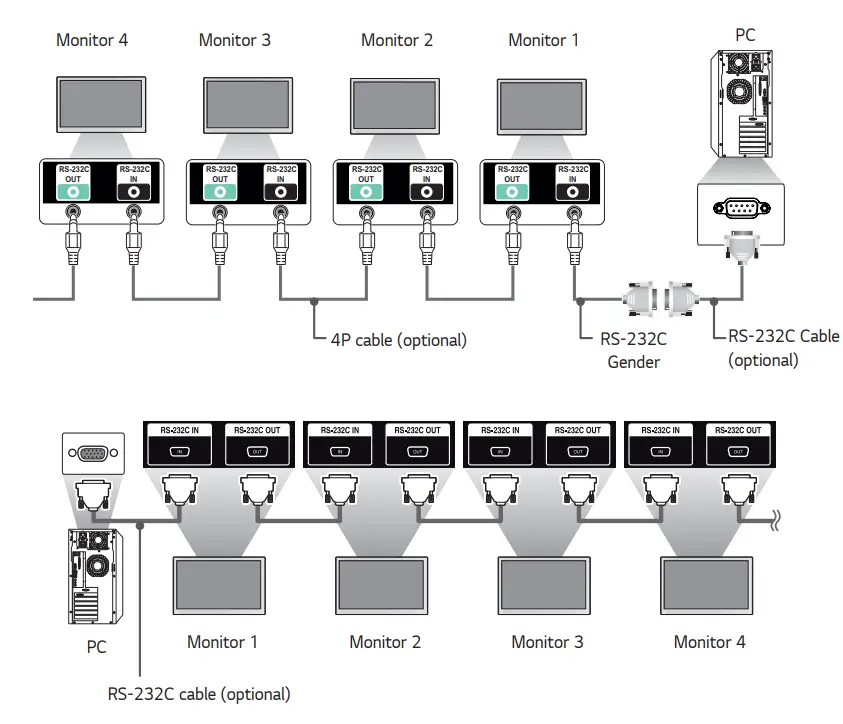 LG webOS 40 Digital Signage - Cable Connection