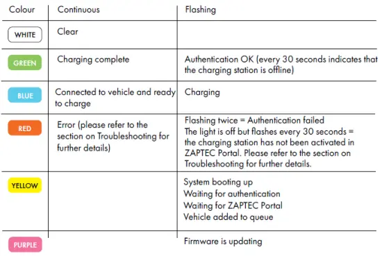 ZAPTEC-Home-EV-Charging-Station-fig-4