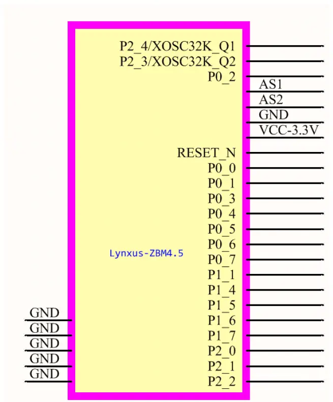 Lynxus Technology ZBM Zigbee RF Module fig2