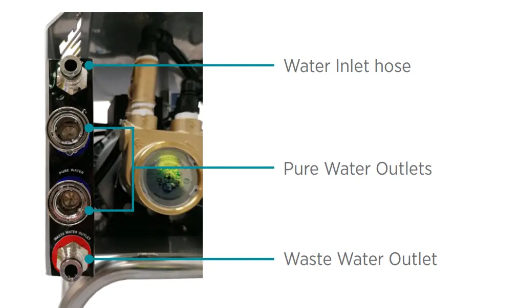 STREAMLINE FP-TR2000-03 230v Main-Fig7