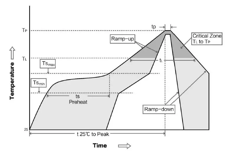 EBYTE E19-868M20S 100mW SMD Wireless Module-fig2