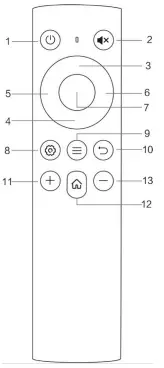 Remote control instructions
