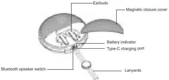 Bluetooth earbuds side