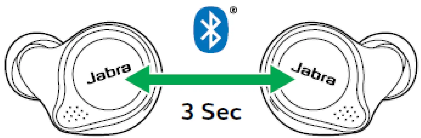 Jabra 100 99090000 02 Elite 75t True Wireless Earbuds