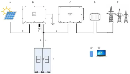 LUXPOWER LSP 100K Hybrid DC Converter - fig19