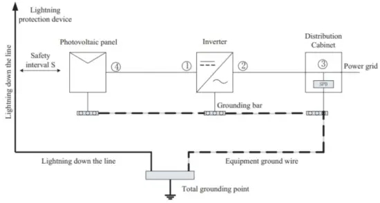 LUXPOWER LSP 100K Hybrid DC Converter - fig21