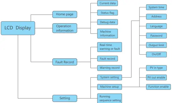 LUXPOWER LSP 100K Hybrid DC Converter - fig46