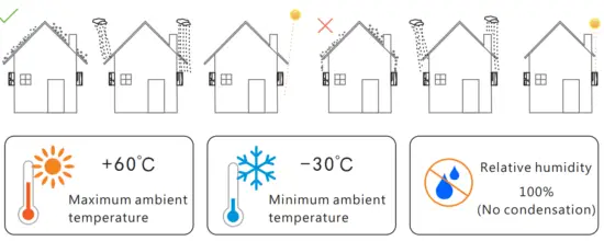 LUXPOWER LSP 100K Hybrid DC Converter - fig9