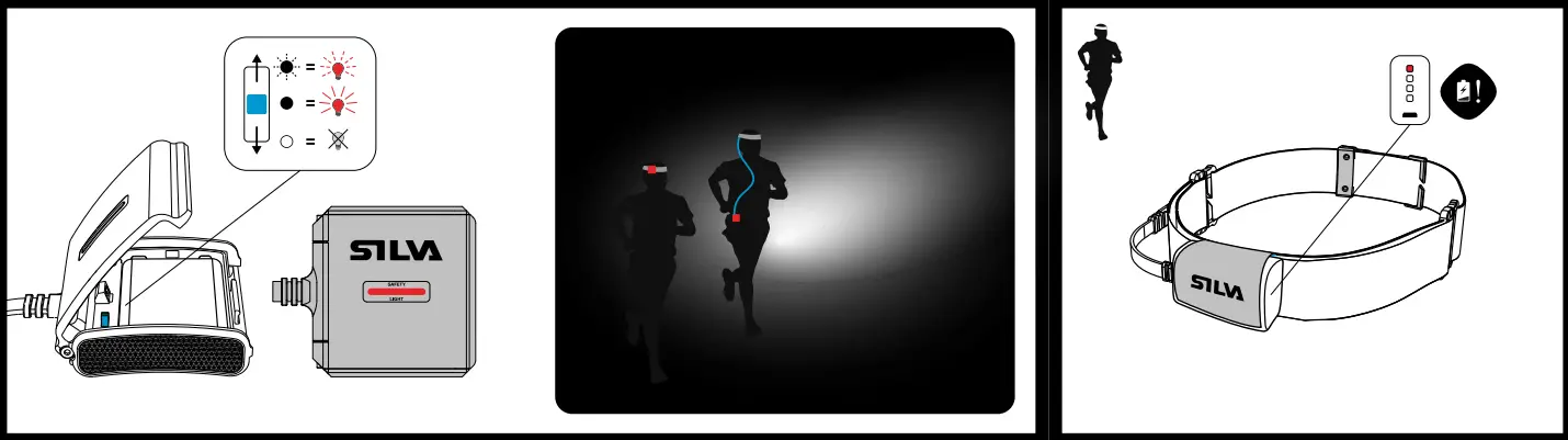 SILVA 20087493 Trail Runner Free Ultra Headlamp - fig3