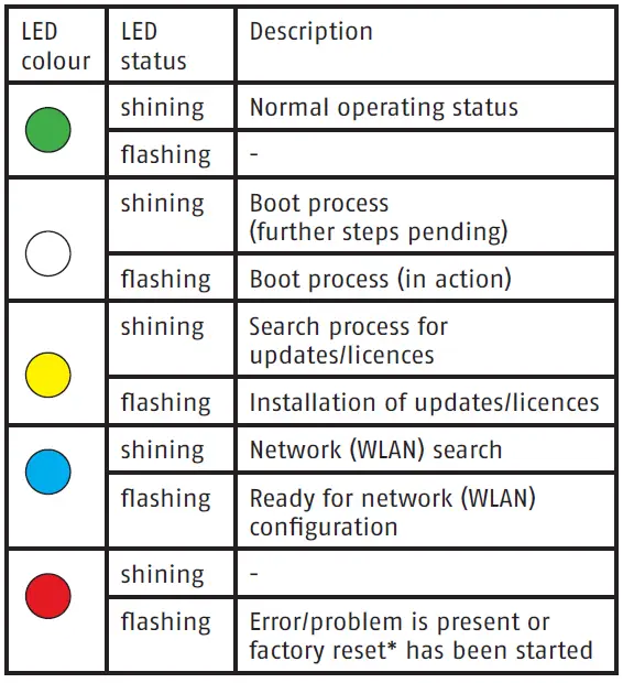ABUS-CFW3100-Bluetooth-Wi-Fi-Bridge-3