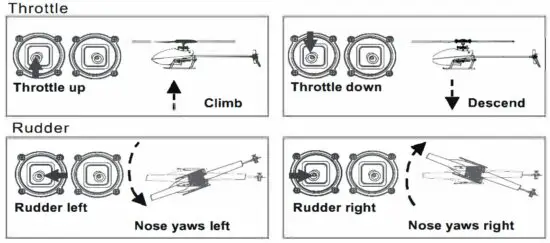 FIG 10 Stick Controls
