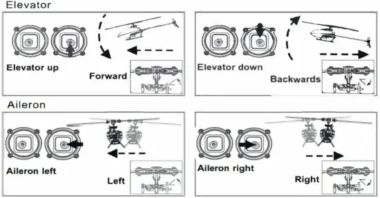 FIG 11 Stick Controls