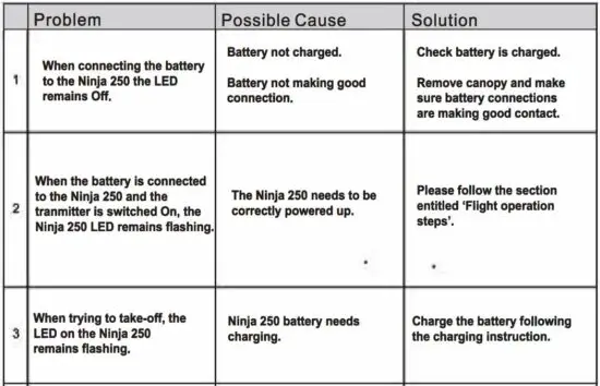 FIG 23 Fault Diagnosis