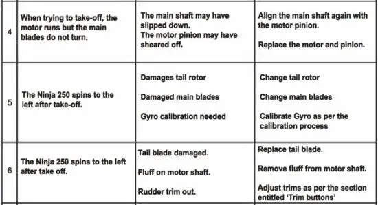 FIG 24 Fault Diagnosis