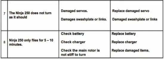 FIG 25 Fault Diagnosis