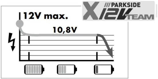 PARKSIDE PDSLG 12 A1 Double Battery Charger - FIG 4
