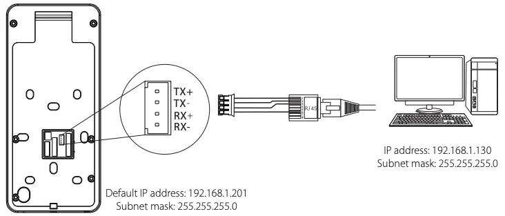 Ethernet Connection