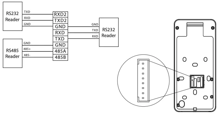 RS485 and RS232 Connection
