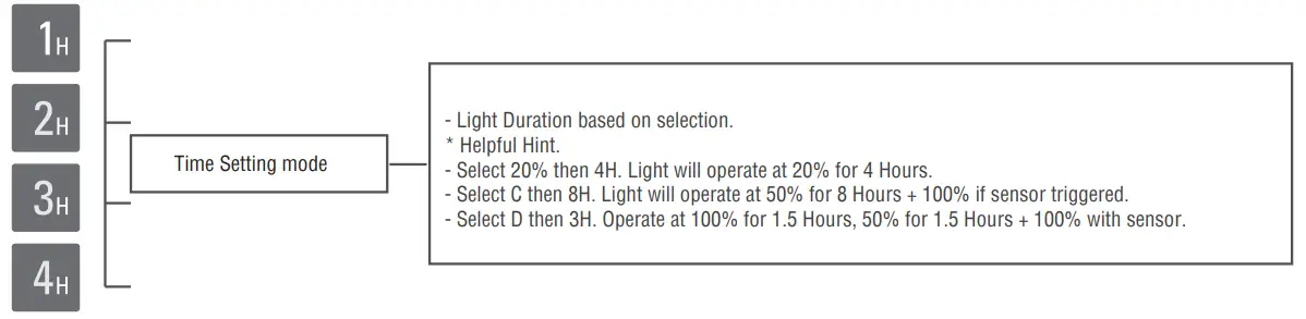 AURORA LIGHTING Solar LED Batten Light - 10