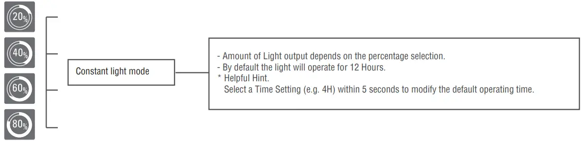 AURORA LIGHTING Solar LED Batten Light - 9