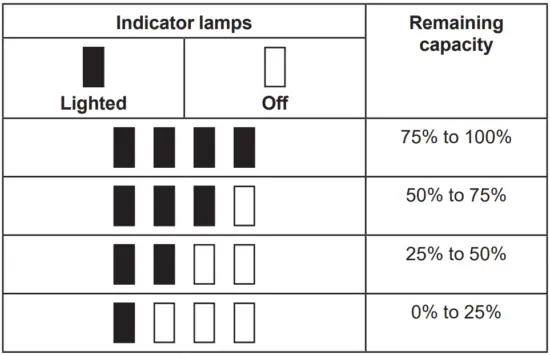 Indicating the remaining battery capacity