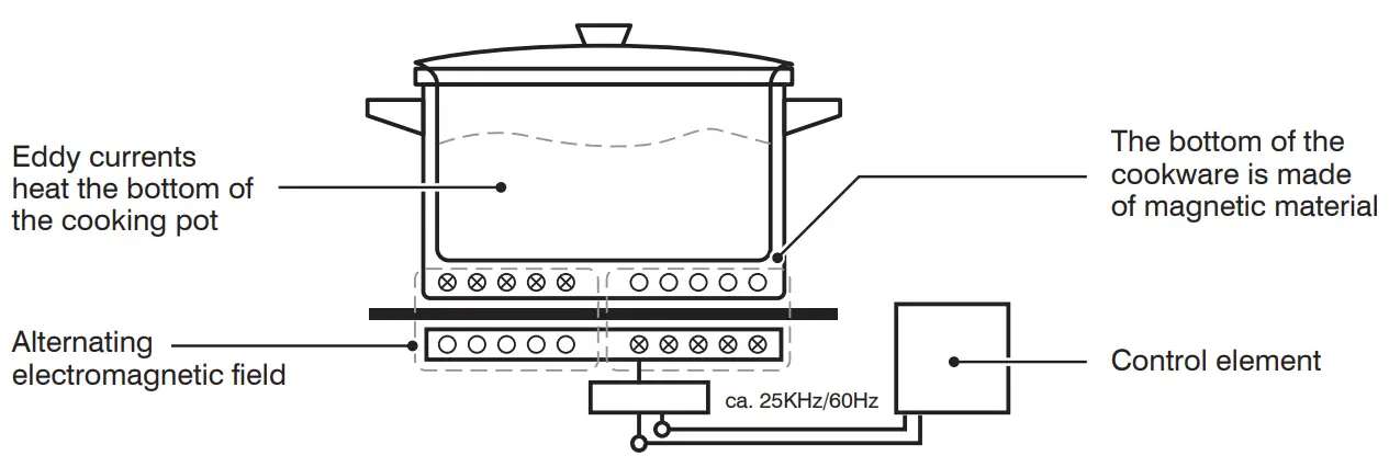 AVANTCO 177DC1800 1800 Watt Drop In Induction Range - 4