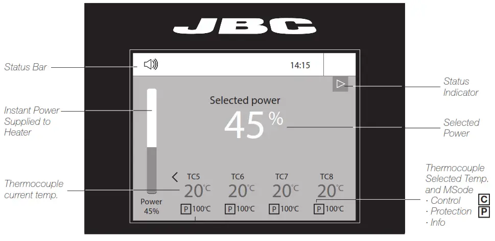 JBC PHXLE 1KA Premium ESD Safe X Large Digital Preheater Set - Power Mode
