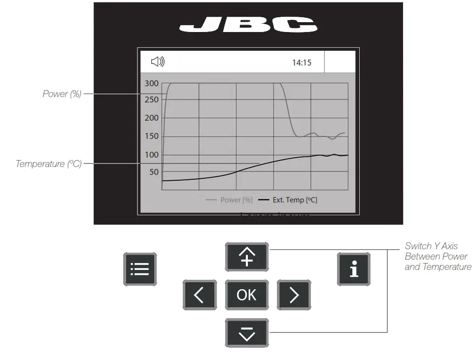 JBC PHXLE 1KA Premium ESD Safe X Large Digital Preheater Set -Process Analysis