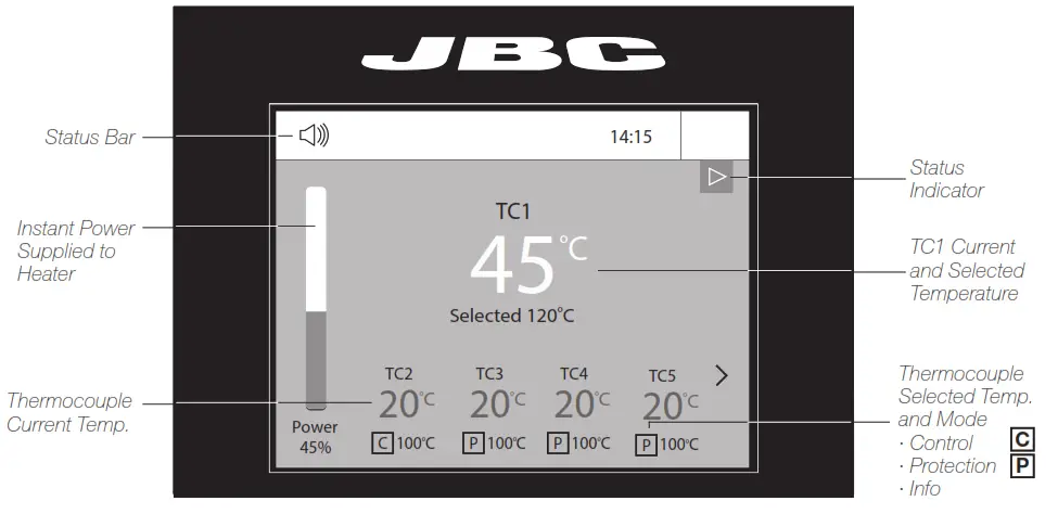 JBC PHXLE 1KA Premium ESD Safe X Large Digital Preheater Set - Temperature Mode