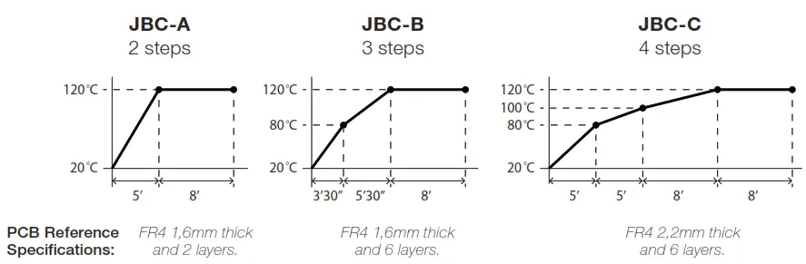 JBC PHXLE 1KA Premium ESD Safe X Large Digital Preheater Set - fig 9