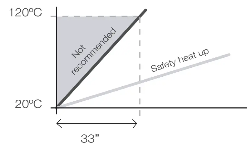 JBC PHXLE 1KA Premium ESD Safe X Large Digital Preheater Set - recommend