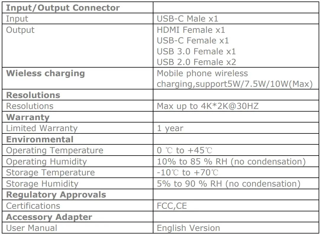 Jcpal JCP-6224 Wireless Charging+ Type-C User Manual - SPECIFICATIONS