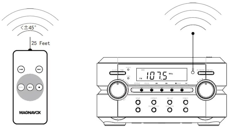 MAGNAVOX MM435 CD Shelf System with Digital FM Stereo Radio - EFFECTIVE DISTANCE OF REMOTE CONTROL 1