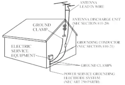 MAGNAVOX MM435 CD Shelf System with Digital FM Stereo Radio - Important safety Instructions 1