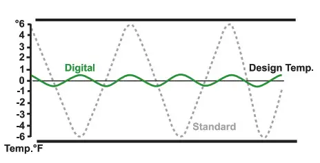 EMERSON Copeland Outdoor Refrigeration Unit X-Line Chart A