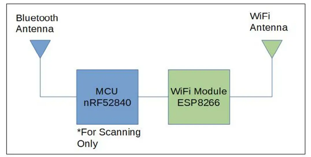 RODSUMWIRELESS AC-RW-R120 Aroco WiFi Bridging Device 1
