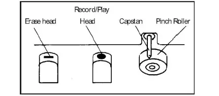 JENSEN-JTA-575-JTA-575-3-Speed-10-Watt-Belt-Drive-Turntable-System-with-CD-Player (10)