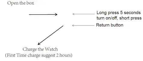 Guangzhouligebiaoyeyouxiangongsi BWLG Smart Watch